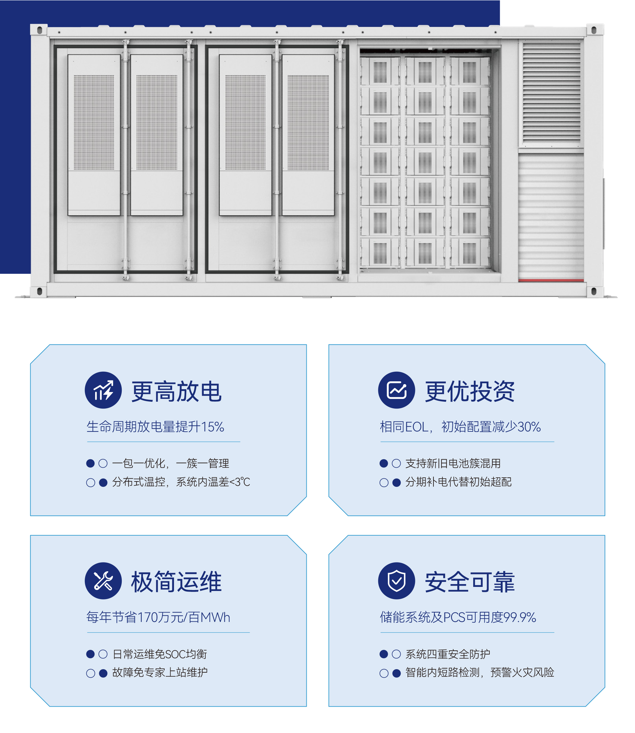 智能集散式儲能系統(tǒng)解決方案2